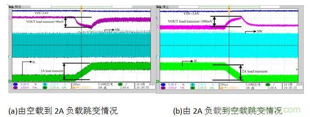 放電狀態(tài)負(fù)載跳變時(shí)對(duì)輸出電壓的影響。