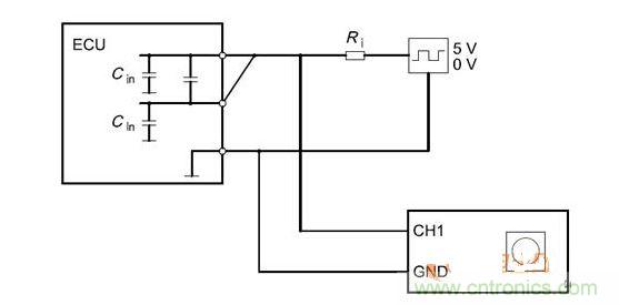 Cbusin和Cin測試原理（ECU輸出線從上往下為CANH、CANL、GND）