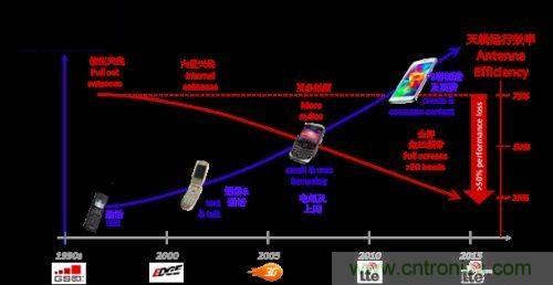 阻抗匹配根本無法與孔徑調諧匹敵，原因何在？