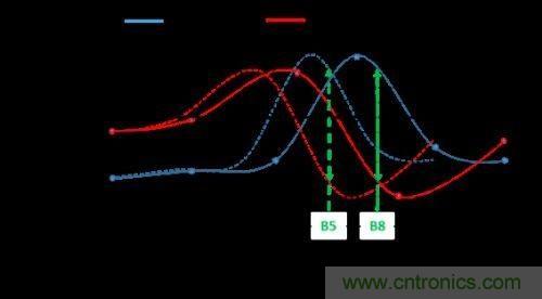 阻抗匹配根本無法與孔徑調諧匹敵，原因何在？