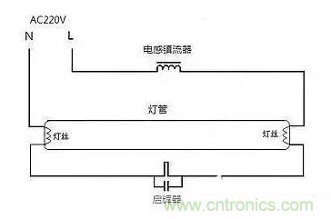 有功功率和無功功率是真實存在的嗎？