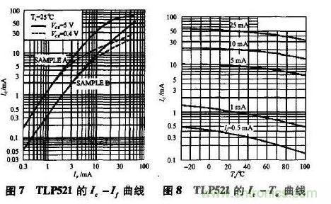光耦在開關(guān)電源中的作用你不知道？小編告訴你