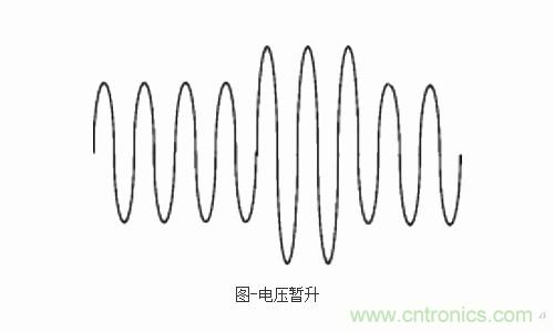 設(shè)備故障的原因終于找到了！電壓暫升“跑不了”