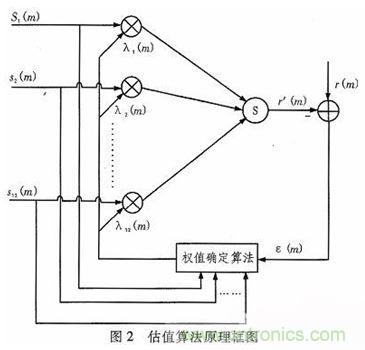 算法簡單又有效，消除多用戶鏈路數(shù)據(jù)傳輸干擾的方法