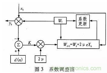 算法簡單又有效，消除多用戶鏈路數(shù)據(jù)傳輸干擾的方法