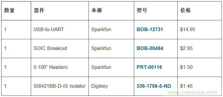 只需20分鐘，搭建一個物美價廉的隔離型USB-to-UART轉(zhuǎn)換器