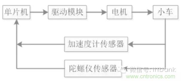 車隨心動，欲罷不能——Ninebot 九號電動平衡車