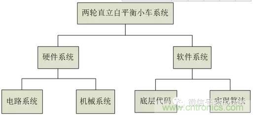 車隨心動，欲罷不能——Ninebot 九號電動平衡車