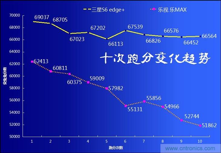 三星S6 edge+評測：擊退note 5，帶著雙曲屏卷土重來