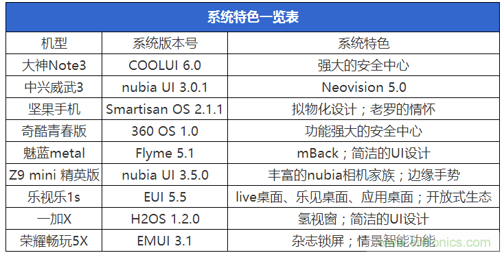 2015年9款千元智能手機橫評：誰才是紅海霸主？