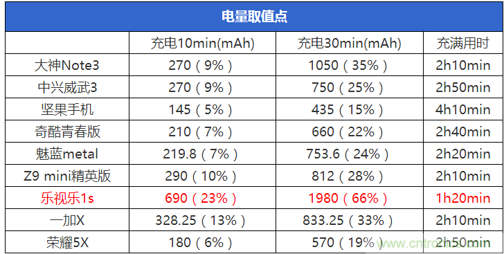 2015年9款千元智能手機橫評：誰才是紅海霸主？