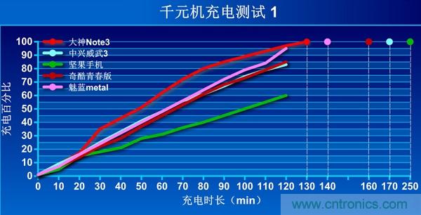 2015年9款千元智能手機橫評：誰才是紅海霸主？