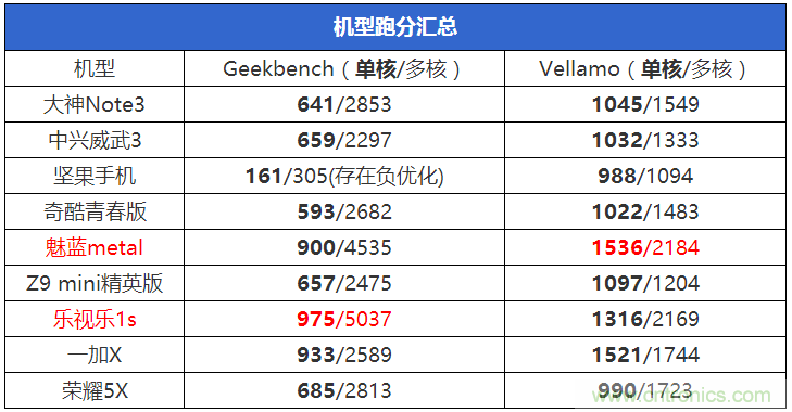 2015年9款千元智能手機橫評：誰才是紅海霸主？