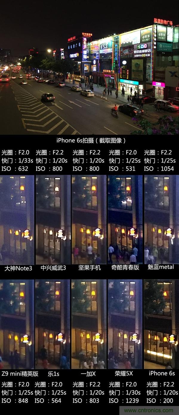 2015年9款千元智能手機橫評：誰才是紅海霸主？