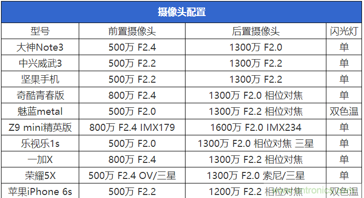 2015年9款千元智能手機橫評：誰才是紅海霸主？
