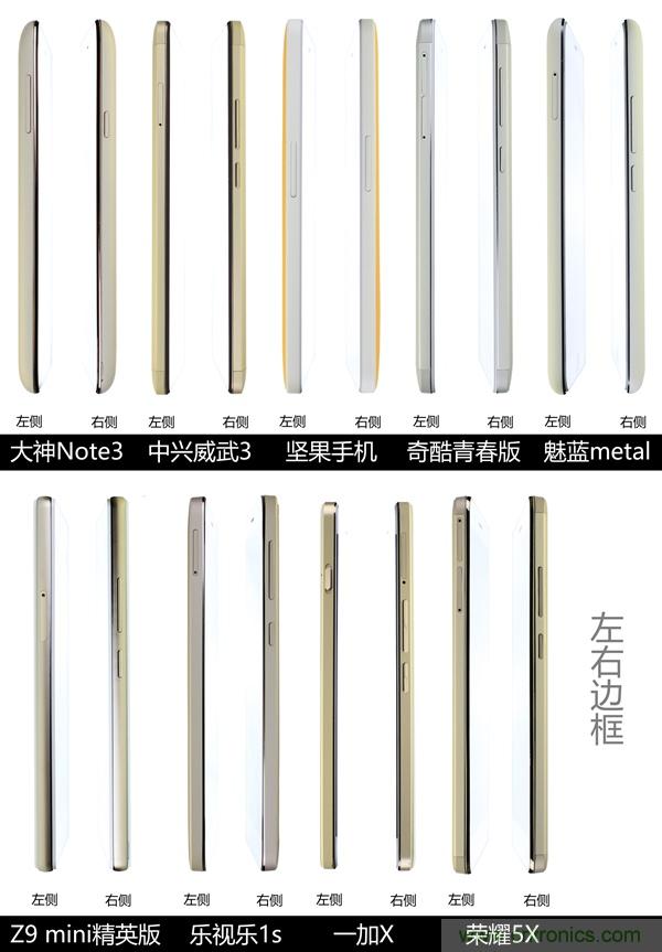 2015年9款千元智能手機橫評：誰才是紅海霸主？