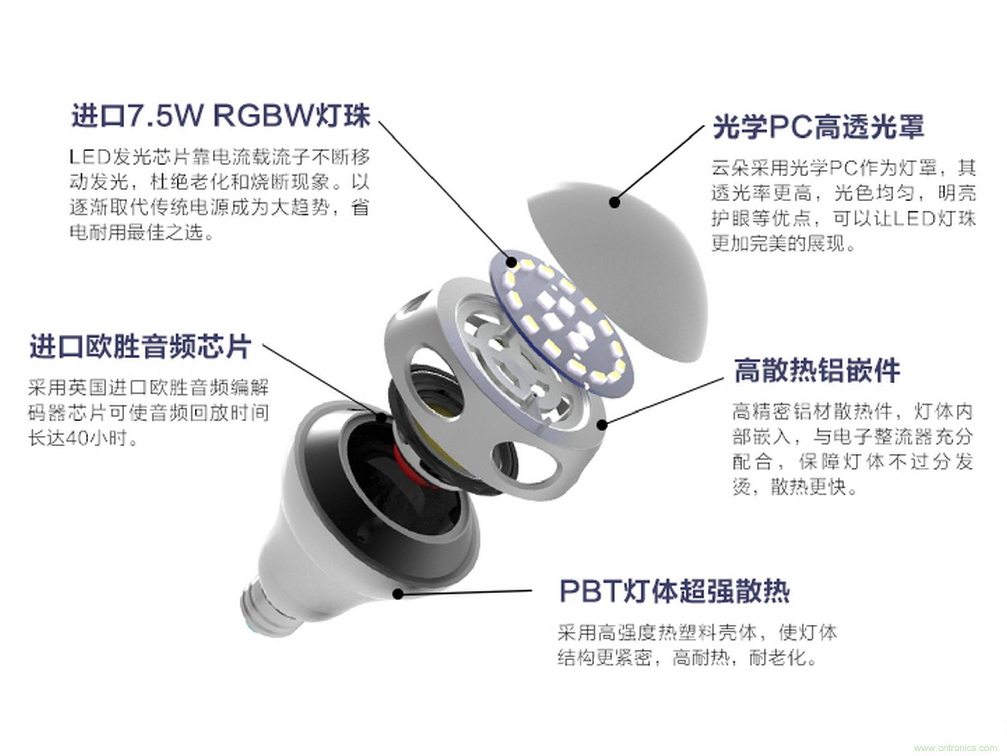 一款會(huì)講故事的燈泡，溫馨浪漫有格調(diào)