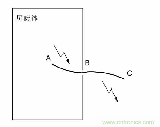 熱帖整理：EMC理論基礎，讓你從此遠離EMC困擾！
