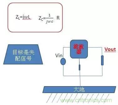 共模電感與Y電容到底應(yīng)該怎么組合成濾波器？