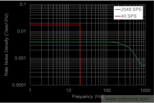http://buyelfbarvapes.com/sensor-art/80031511