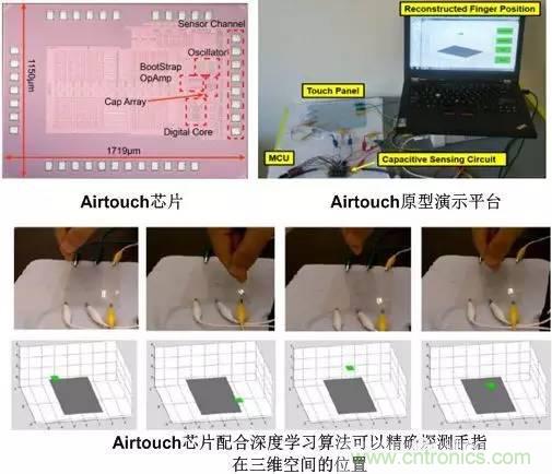 電容感應(yīng)式與毫米波雷達(dá)，誰能挑起三維觸控的大梁？