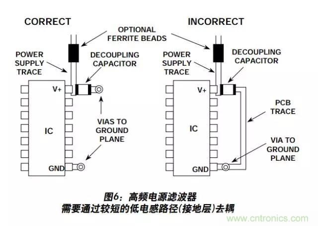 例解電路去耦技術(shù)，看了保證不后悔