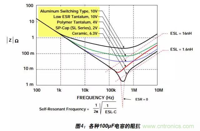 例解電路去耦技術(shù)，看了保證不后悔