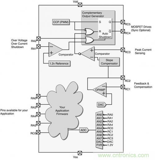 案例分析:電源如何實現(xiàn)智能化
