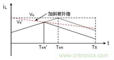 如何轉(zhuǎn)換開關(guān)電源系統(tǒng)電壓模式與電流模式？