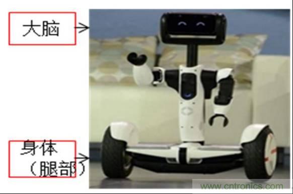 3種完整的智能機(jī)器人解決方案，任你選！