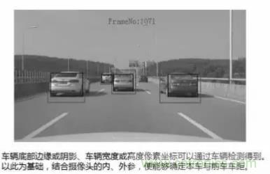 從硬件到算法，單目視覺ADAS背后有哪些技術(shù)原理及難點(diǎn)？