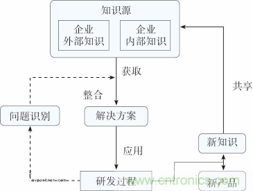 如何設(shè)計(jì)電動(dòng)汽車的系統(tǒng)級(jí)EMC？