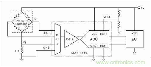 電阻電橋基礎篇：如何實現(xiàn)具有高輸出的硅應變計？