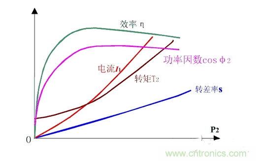 一、讓電參數(shù)測量準確。