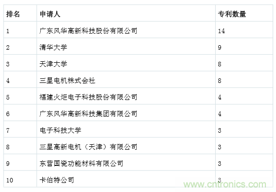 良心出品|頂級MLCC知識(shí)全在這里（附行內(nèi)知名廠商）