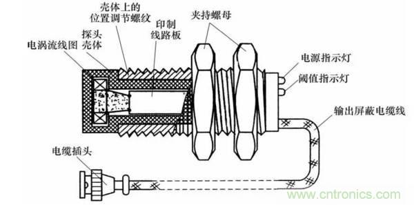 基礎(chǔ)知識(shí)科普：什么是電感式傳感器？