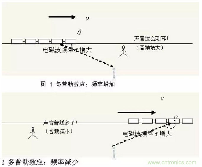 這樣比喻無(wú)線通信中的那些專(zhuān)業(yè)術(shù)語(yǔ)，也是沒(méi)誰(shuí)了