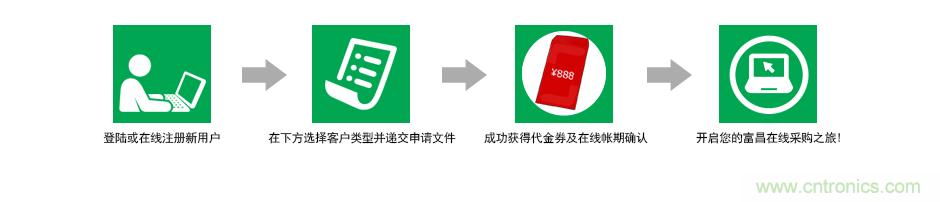 小批量采購模式PK，如何采購更省錢？