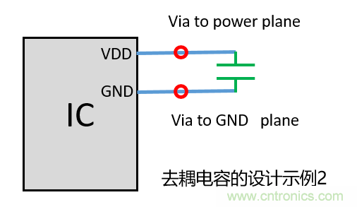 去耦電容（decoupling capacitors）如何擺放設(shè)計？