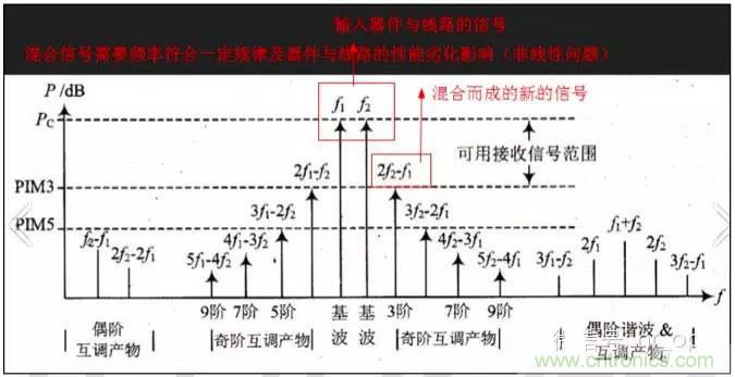 最好的天線基礎知識！超實用 隨時查詢