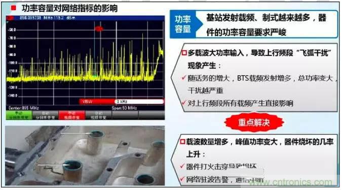 最好的天線基礎知識！超實用 隨時查詢