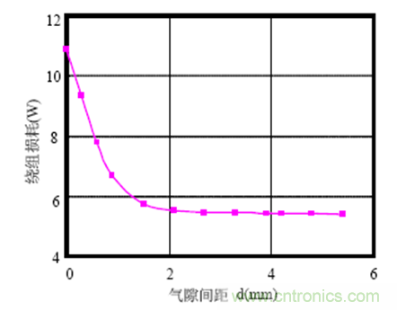 一次弄懂：集膚效應、鄰近效應、邊緣效應、渦流損耗