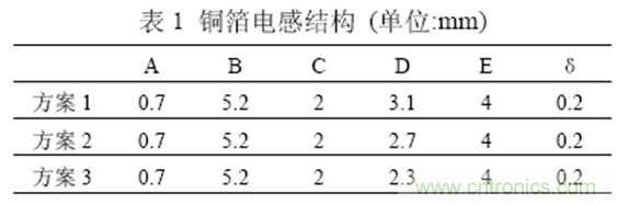 一次弄懂：集膚效應、鄰近效應、邊緣效應、渦流損耗