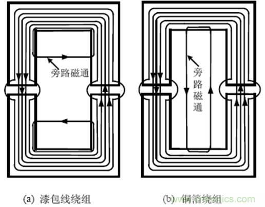 一次弄懂：集膚效應、鄰近效應、邊緣效應、渦流損耗