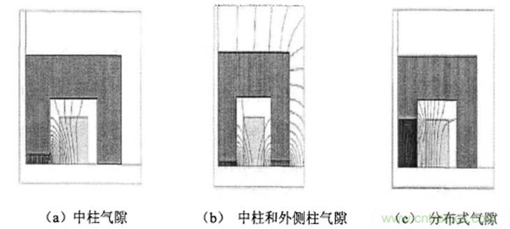 一次弄懂：集膚效應、鄰近效應、邊緣效應、渦流損耗