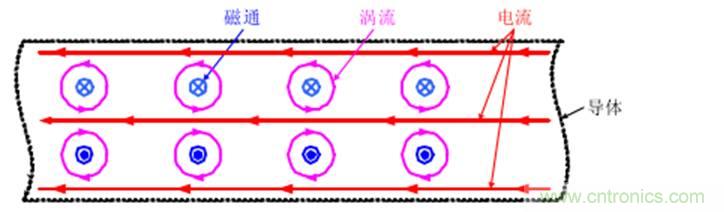 一次弄懂：集膚效應、鄰近效應、邊緣效應、渦流損耗