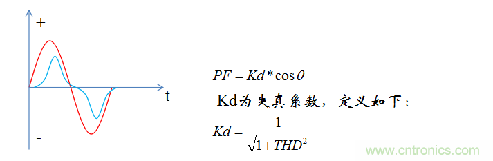 【精辟】就這樣把PF和PFC講透了！??！