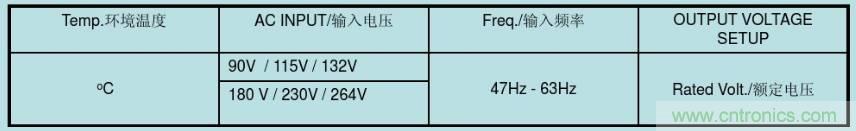 開關電源32個測試項：測試所需工具、測試方法、波形