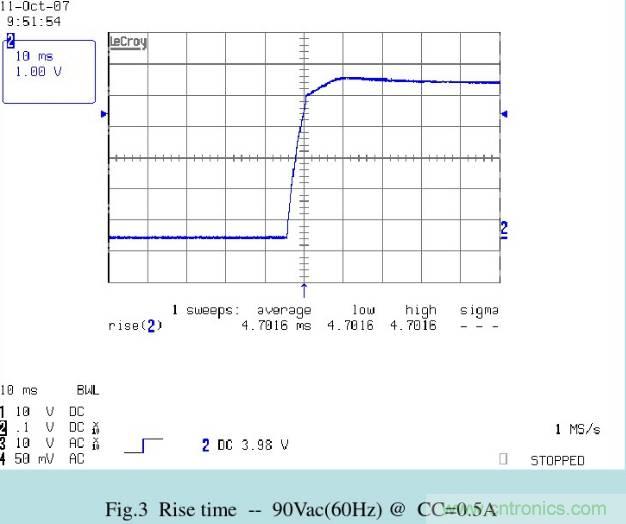 開關電源32個測試項：測試所需工具、測試方法、波形