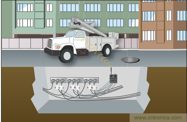 下一代線路傳感器： 采集電能、互聯(lián)、減少維護(hù)工作量